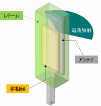 通信基地局向け低誘電材料「Smart Cellular Board(R)」を開発