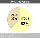 ポイントの利用方法