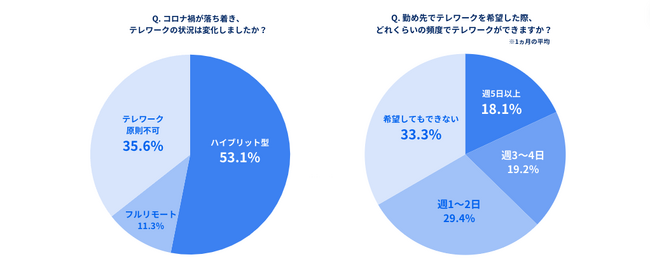 まだ経理の働き方に改善の余地あり「日本の経理をもっと自由に。」プロジェクトアンケート調査を発表
