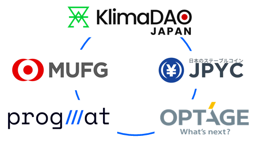 KlimaDAO JAPAN・JPYC・三菱UFJ信託銀行・Progmat・オプテージの協業による、国産ステーブルコインのデジタルカーボンクレジット決済活用に向けた共同検討開始について