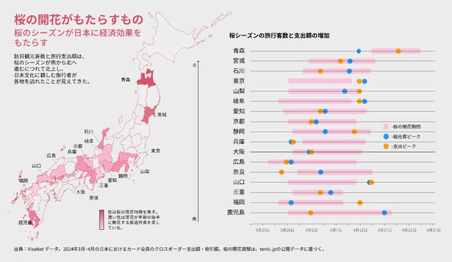 桜の経済的開花：Visaデータから見える観光とタッチ決済への影響について