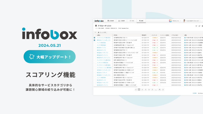 スコアリング機能が大幅アップデート！具体的なサービスカテゴリから、課題関心領域の絞り込みが可能に！