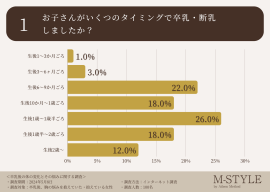 調査データ1