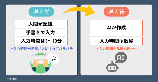 オペレーター支援サービス「Enour CallAssistant」、生成AIによる要約機能追加でオペレーターの記録業務を効率化