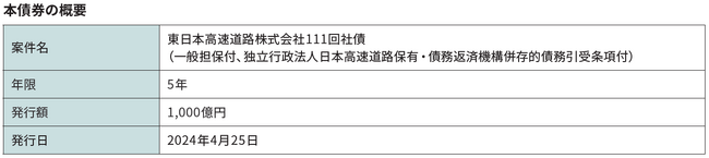 東日本高速道路株式会社が発行するソーシャルボンドへの投資のお知らせ