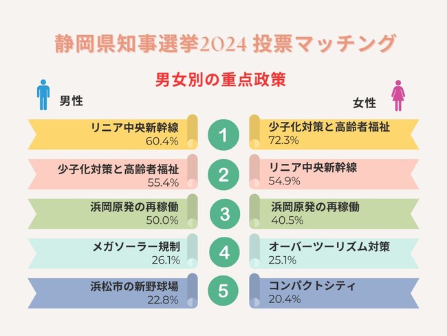 5月26日投票 静岡県知事選挙！地元の関心を集めている政策傾向はリニアか少子化対策