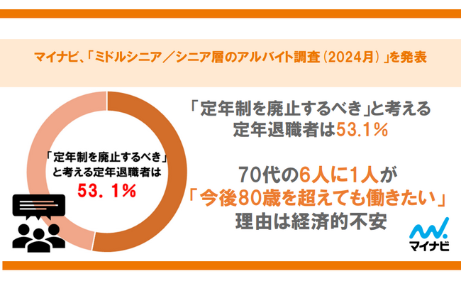 マイナビ、「ミドルシニア/シニア層のアルバイト調査(2024年)」を発表