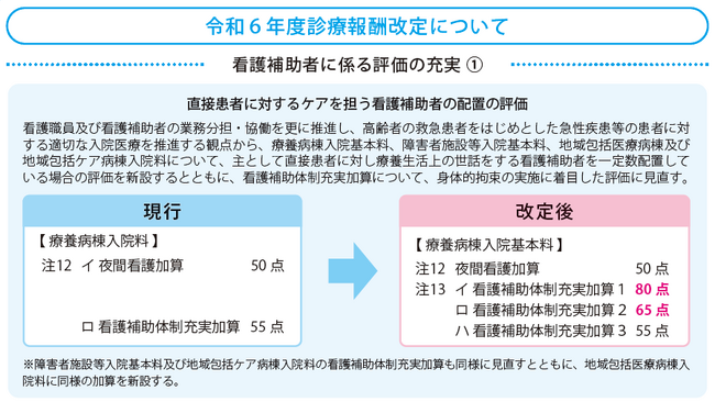 ＼看護補助者向け研修／「直接患者に対するケアを担う看護補助者の配置の評価」に係る研修である、看護補助者への適切な研修『身体ケアを行う看護補助者のための実務研修』申込受付を開始いたしました！