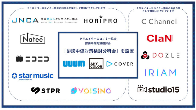 一般財団法人クリエイターエコノミー協会による誹謗中傷対策検討分科会の取り組みへの設置に賛同【株式会社STPR】
