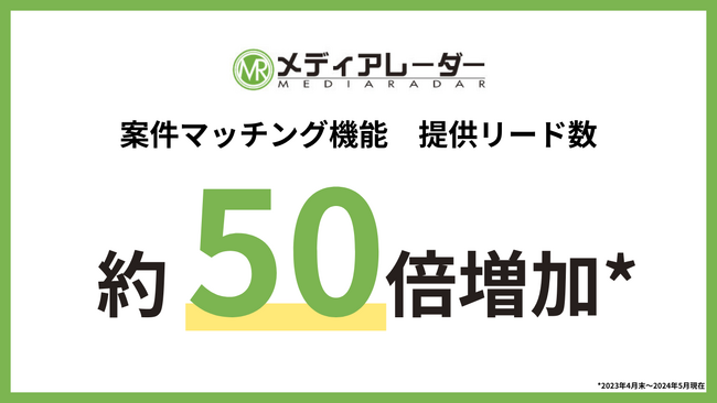 【メディアレーダー】案件マッチング機能の提供リード数が約50倍に!予算規模も拡大