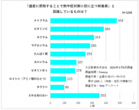 この夏必見! 食生活でできる熱中症対策