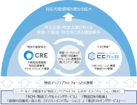 株式会社シーアールイーとの資本業務提携のお知らせ