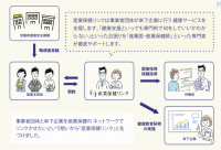 事業者団体傘下企業への健康管理を支援する新サービス「産業保健リンク」5月27日提供開始