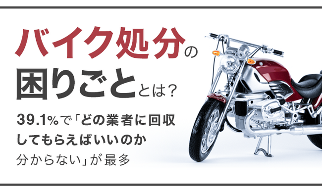 【バイク処分の困りごととは？】39.1％で「どの業者に回収してもらえばいいのか分からない」が最多