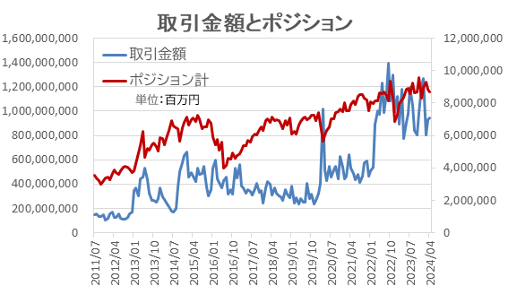 1年半ぶりの実弾介入？投資家は翻弄される-JPY（円）、売り超に転換【外為どっとコム総研FX投資家調査2024年4月】