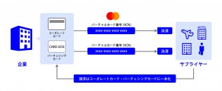 「UCコーポレートカード」に新機能を追加！～安全・安心な企業間取引の実現が可能に～