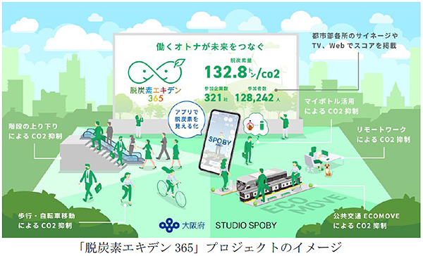 「脱炭素エキデン365」プロジェクトに参画します