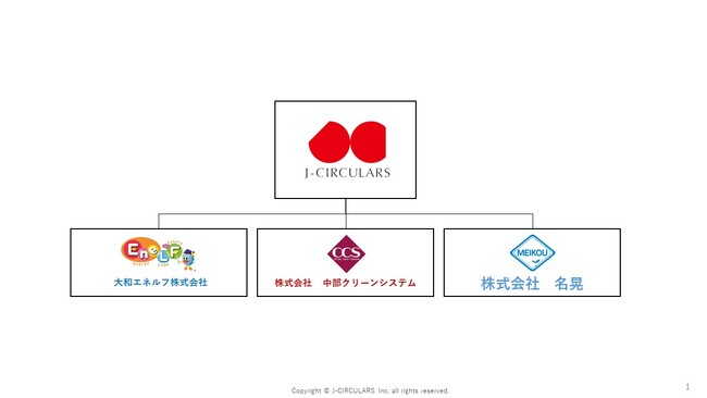 J-CIRCULARS株式会社が株式会社名晃と資本提携