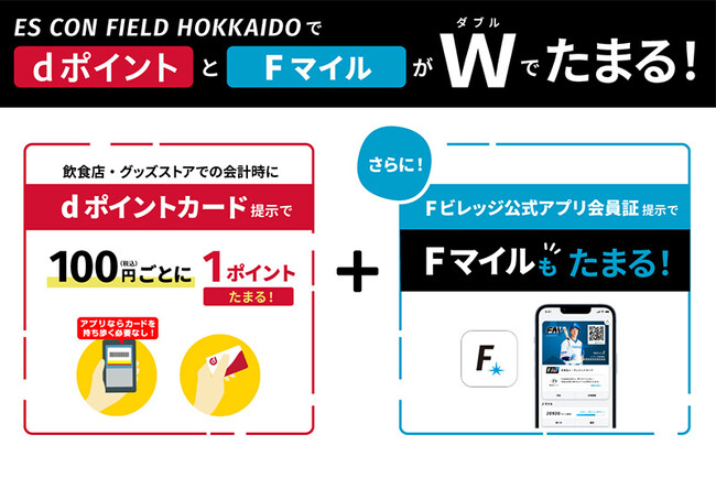 エスコンフィールドHOKKAIDOで「dポイント」がご利用可能に!dポイントとFマイルがダブルでたまる!