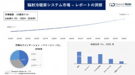 輻射冷暖房システム市場