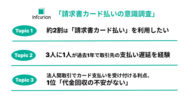 約2割は「請求書カード払い」を利用したい、3人に1人が過去1年で取引先からの支払い遅延を経験～インフキュリオン、「請求書カード払いの意識調査」結果を公開～