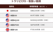 【マネースクエア・トラリピ】本日2024年5月27日、トラリピCFD導入いたしました