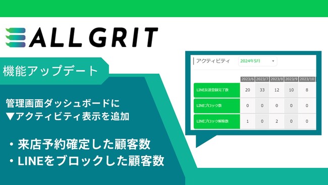 【新機能アップデート：LINEブロック・予約確定アクティビティ追加】顧客ステータスがダッシュボードで一目瞭然｜住宅・不動産業界向けLINE運用ツール《ALL GRIT》