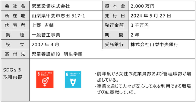 寄付オプション付私募債「山梨中銀SDGs私募債」を受託しました