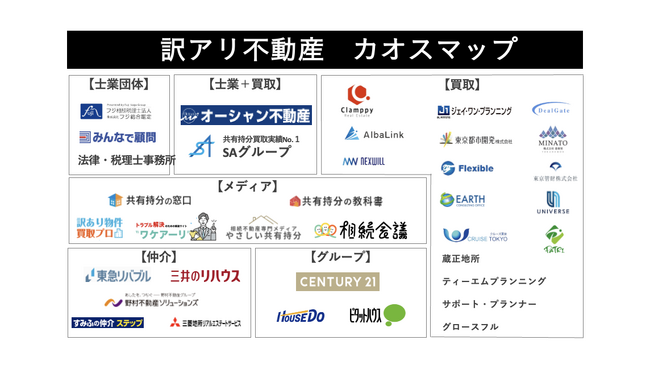 【訳アリ物件】問題解決のお知らせ（東京・中央区湊の違法建築ビル）