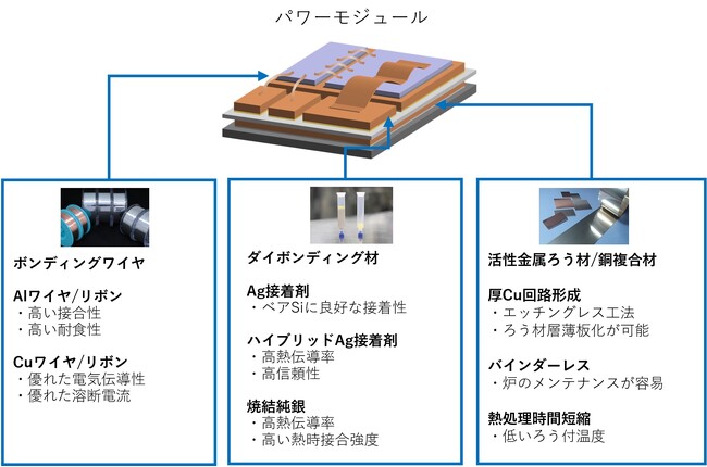 田中貴金属グループ、ドイツ・ニュルンベルクで開催されるパワーエレクトロニクス分野に特化した業界最大の国際専門見本市「PCIM Europe 2024」に出展