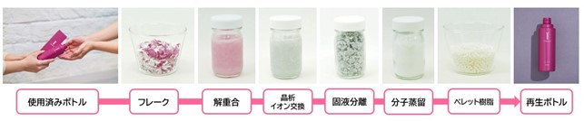 【イオン限定】花王のリサイクル化粧品ボトルを５月３０日（木）より１４６店舗にて展開
