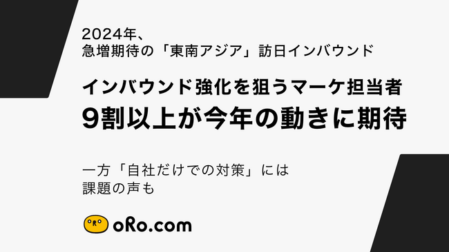 【2024年、急増期待の「東南アジア」訪日インバウンド】インバウンド強化を狙うマーケ担当者の9割以上が、今年の動きに期待、一方「自社だけでの対策」には課題の声も