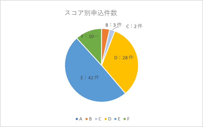 AIファイナンスのH.I.F.、ベンチャーデット保証　4月度取組報告