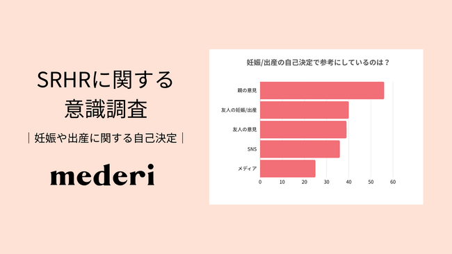 【mederi調査】SRHRをテーマに、妊娠や出産に関する自己決定に関する調査を実施