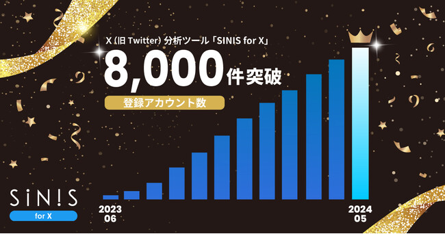 X(旧Twitter)分析ツール「SINIS for X」登録アカウント数8,000件突破