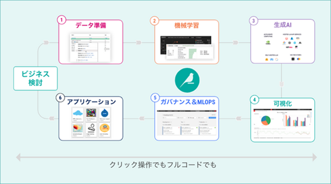 キーウォーカー、Dataiku社とリセラーパートナー契約を締結