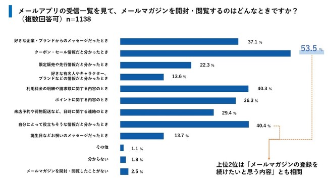 「登録した覚えのないメールマガジン」は迷惑メールと判断！？