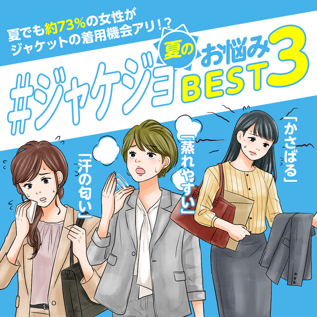 夏でも約73％の女性がジャケットの着用機会アリ！お悩みのBEST3は「かさばる」「蒸れる」「におい」意外な夏のジャケット需要も明らかに！