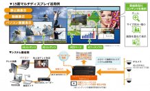 【新製品】多様な映像情報を取り込み、⼤型映像への⼀⻫表⽰を実現するマルチウィンドウプロ
セッサー「TMP V3-11」の販売を開始︕
