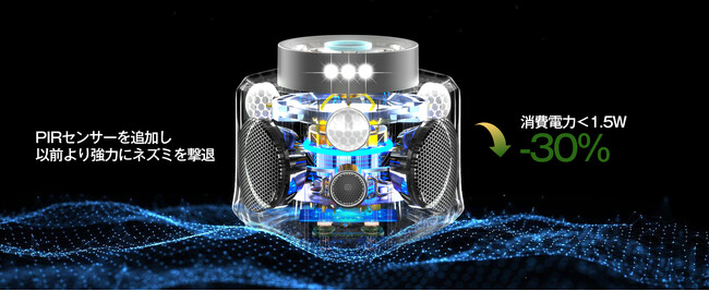 Aeemrn最新の超音波ネズミ駆除器が登場！- 自動センサーモード搭載で効果的な害虫駆除を実現