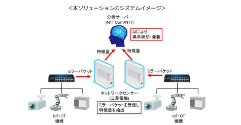 三菱電機とNTT Com、AIを活用した国産によるIoT・OT向けセキュリティソリューションの提供開始