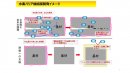 水素バリア機能膜開発イメージ