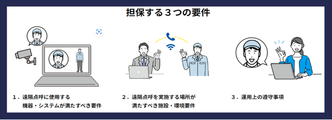 トラック・バス・タクシー事業者様向け　　　　「クラウド型点呼システム」のご紹介