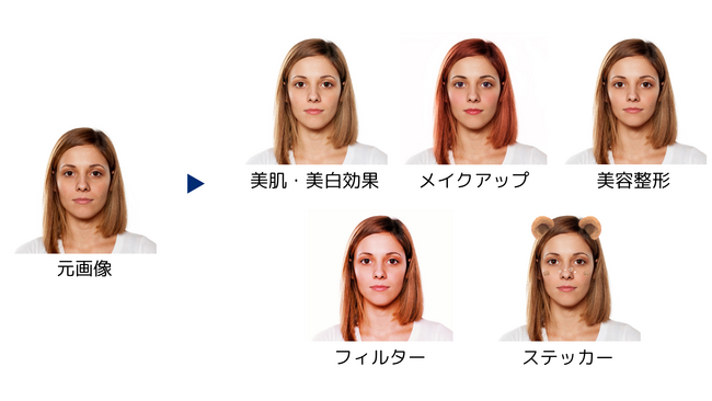 AIで美肌効果をより簡単に、よりスマートに!Nabla ARソリューションを提供開始