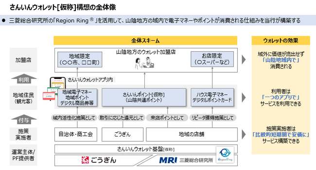 三菱総合研究所、山陰合同銀行とデジタル地域通貨事業に関する基本合意書を締結