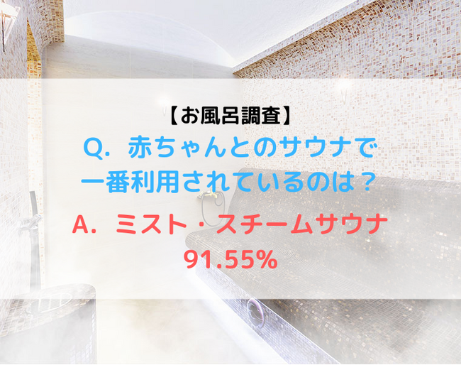 利用するサウナはミスト・スチームが8割!乳児とサウナ利用の実態調査【Part2】