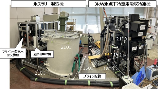温水を使用した氷スラリー製造の連続化に成功
