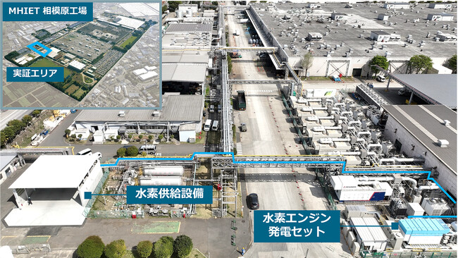 MHIET相模原工場内の水素専焼エンジン発電セット実証設備および水素供給設備が完成