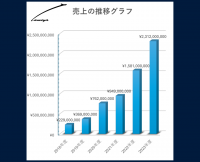 解体工事事業など行うタミヤホームが三菱総研と連携　「アスリート FLAP 支援事業(AFS)」の賛助会員として加入