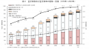 出典：「令和5年住宅・土地統計調査結果」(総務省統計局))